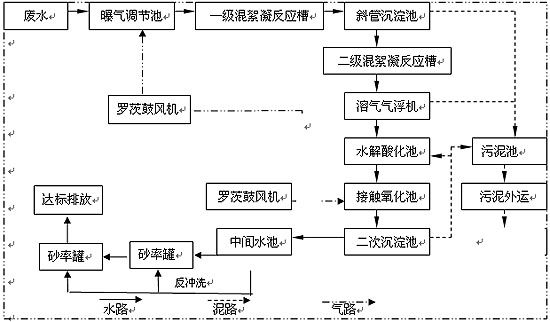 <a href='http://xichuan.nyshkhb.com/wushuichulishebei/' target='_blank' title='淅川污水处理设备' ><strong>淅川污水处理设备</strong></a>价格,淅川污水处理设备